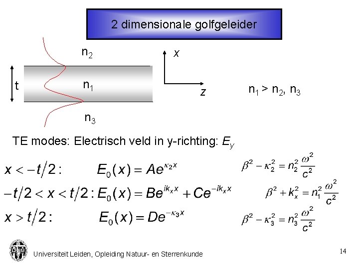 2 dimensionale golfgeleider n 2 t n 1 x z n 1 > n