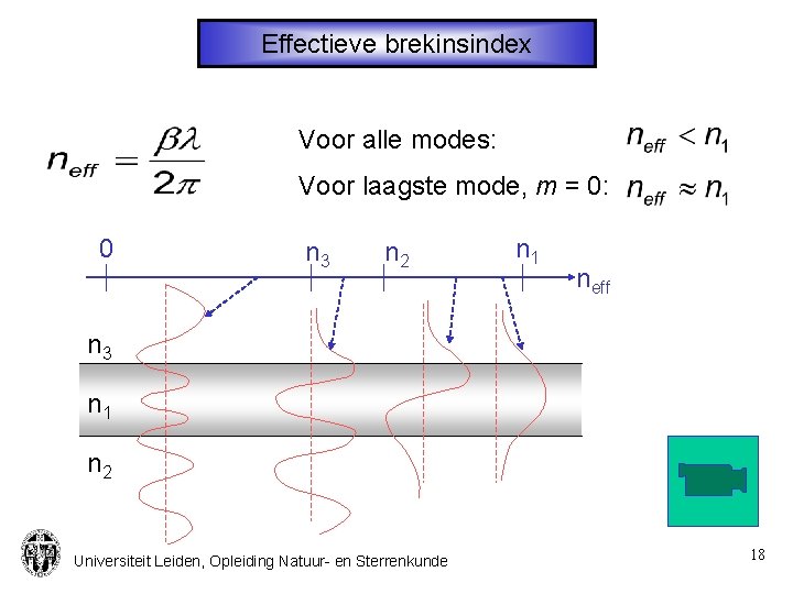 Effectieve brekinsindex Voor alle modes: Voor laagste mode, m = 0: 0 n 3