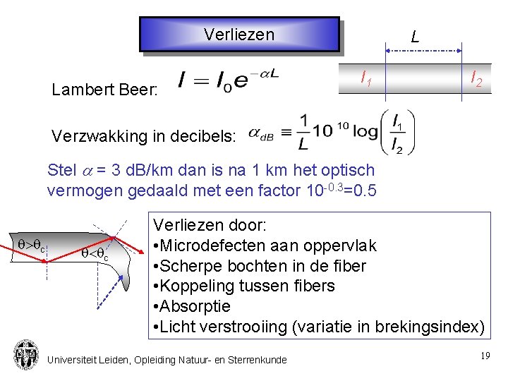 Verliezen Lambert Beer: L I 1 I 2 Verzwakking in decibels: Stel a =