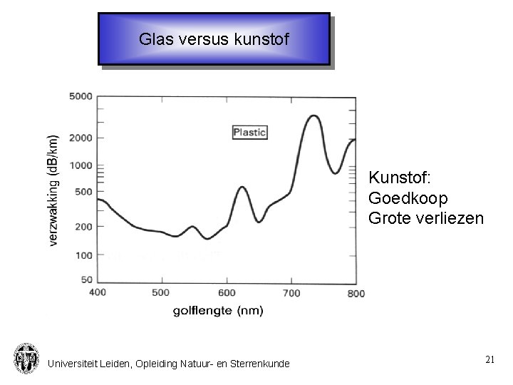 Glas versus kunstof Kunstof: Goedkoop Grote verliezen Universiteit Leiden, Opleiding Natuur- en Sterrenkunde 21