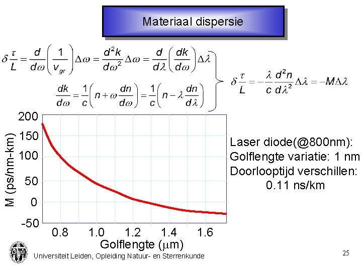 Materiaal dispersie M (ps/nm-km) 200 150 Laser diode(@800 nm): Golflengte variatie: 1 nm Doorlooptijd