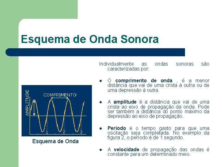 Esquema de Onda Sonora Individualmente as ondas sonoras são caracterizadas por: l O comprimento