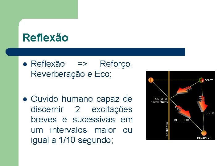 Reflexão l Reflexão => Reforço, Reverberação e Eco; l Ouvido humano capaz de discernir