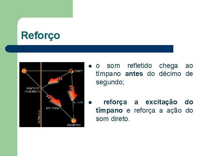 Reforço l o som refletido chega ao tímpano antes do décimo de segundo; l