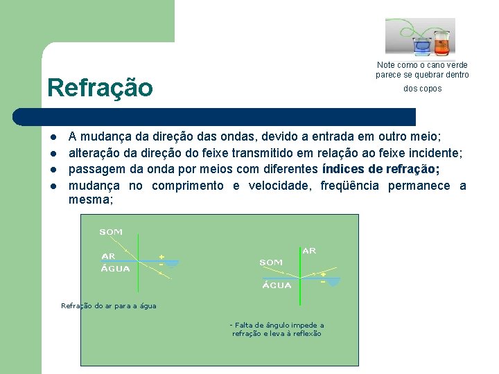 Note como o cano verde parece se quebrar dentro Refração dos copos A mudança