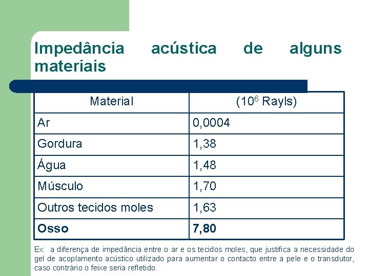 Impedância materiais acústica Material de alguns (106 Rayls) Ar 0, 0004 Gordura 1, 38