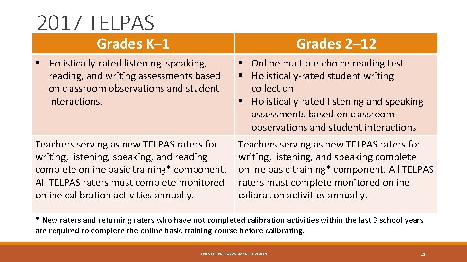 2017 TELPAS Grades K– 1 Grades 2– 12 § Holistically-rated listening, speaking, reading, and