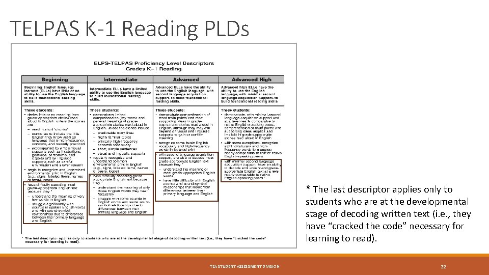 TELPAS K-1 Reading PLDs * The last descriptor applies only to students who are