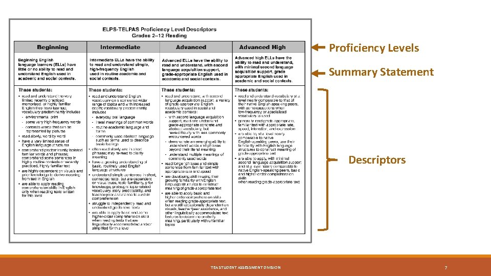 Proficiency Levels Summary Statement Descriptors TEA STUDENT ASSESSMENT DIVISION 7 