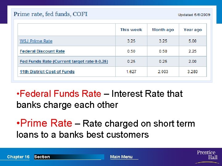  • Federal Funds Rate – Interest Rate that banks charge each other •