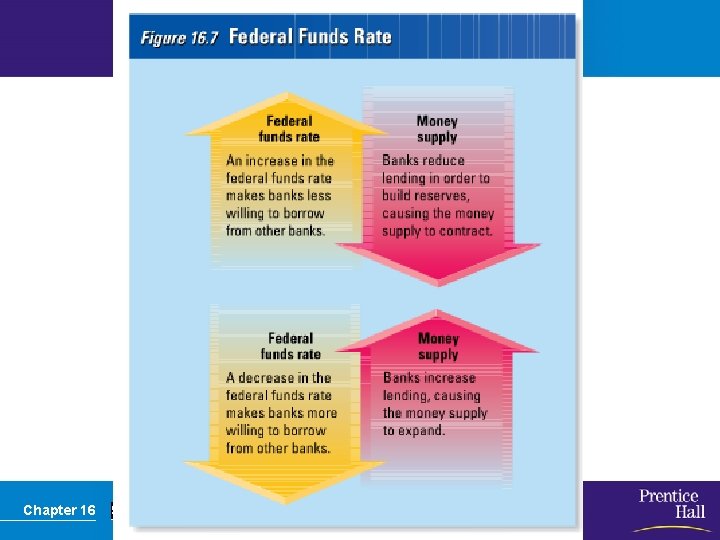 Chapter 16 Section Main Menu 