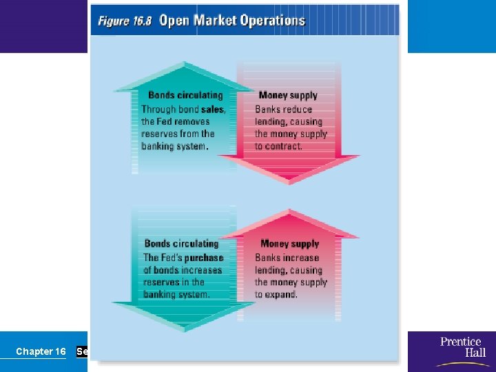 Chapter 16 Section Main Menu 