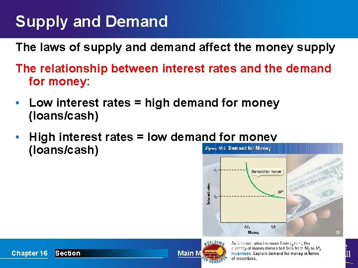 Supply and Demand The laws of supply and demand affect the money supply The
