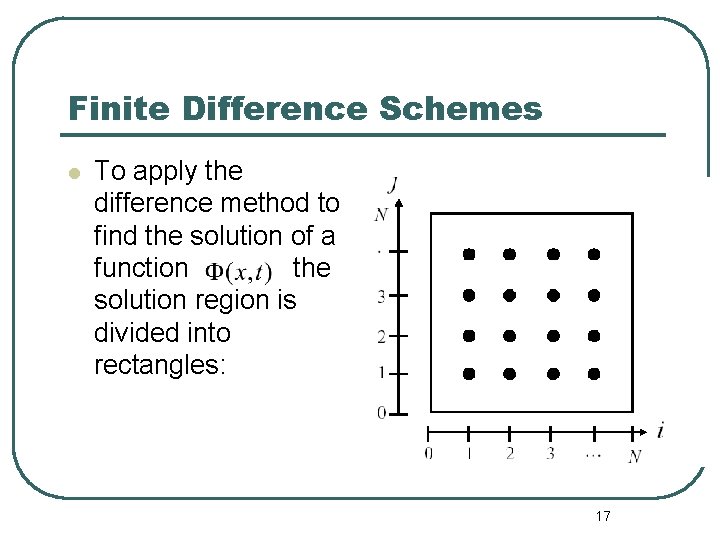 Finite Difference Schemes l To apply the difference method to find the solution of