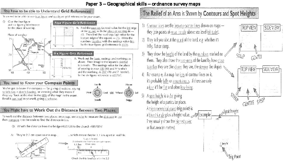 Paper 3 – Geographical skills – ordnance survey maps 