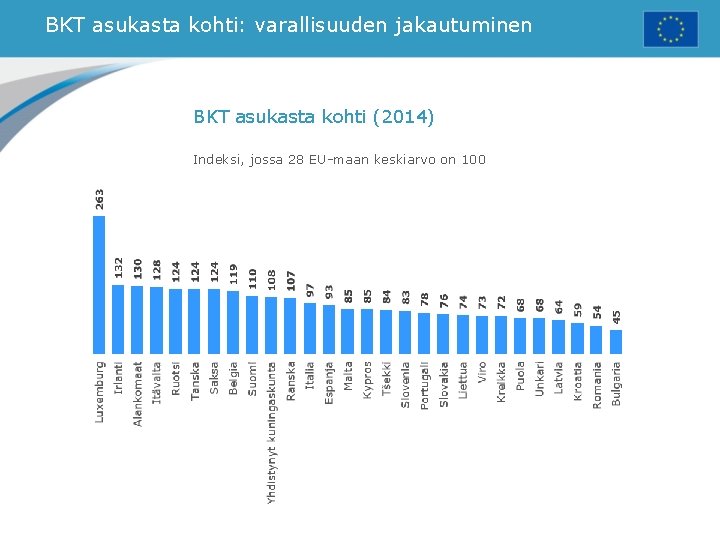 BKT asukasta kohti: varallisuuden jakautuminen BKT asukasta kohti (2014) Indeksi, jossa 28 EU-maan keskiarvo
