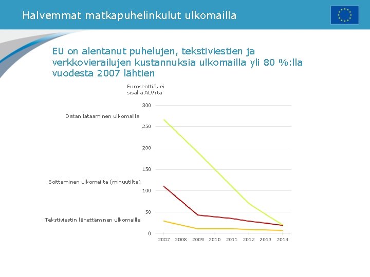 Halvemmat matkapuhelinkulut ulkomailla EU on alentanut puhelujen, tekstiviestien ja verkkovierailujen kustannuksia ulkomailla yli 80