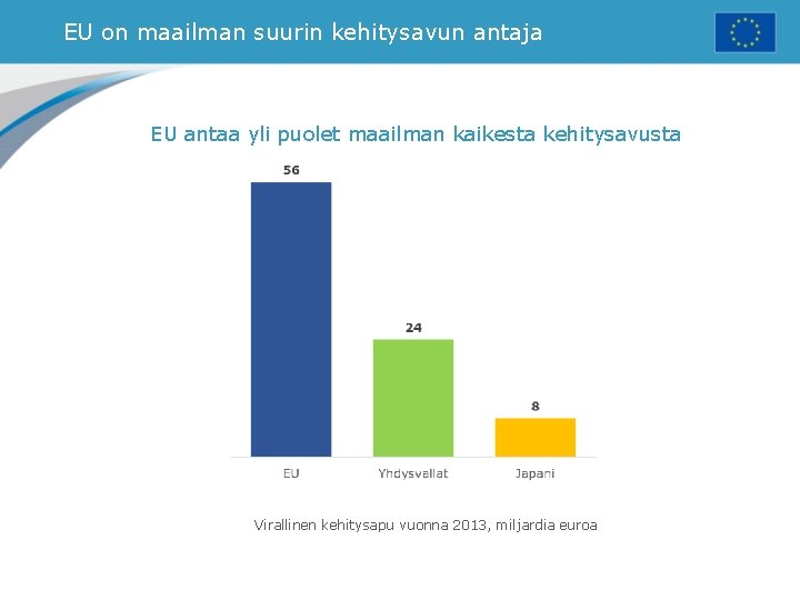 EU on maailman suurin kehitysavun antaja EU antaa yli puolet maailman kaikesta kehitysavusta Virallinen