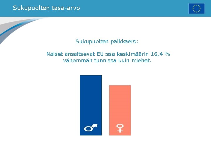 Sukupuolten tasa-arvo Sukupuolten palkkaero: Naiset ansaitsevat EU: ssa keskimäärin 16, 4 % vähemmän tunnissa