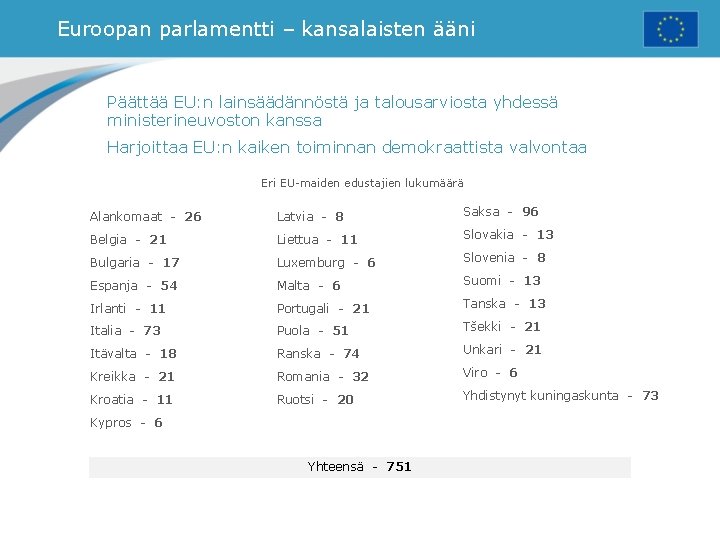 Euroopan parlamentti – kansalaisten ääni Päättää EU: n lainsäädännöstä ja talousarviosta yhdessä ministerineuvoston kanssa