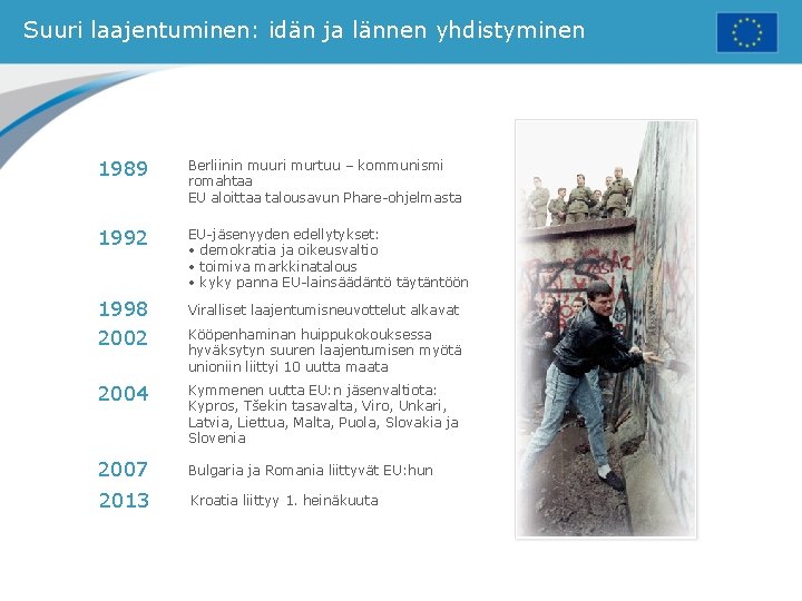 Suuri laajentuminen: idän ja lännen yhdistyminen 1989 Berliinin muuri murtuu – kommunismi romahtaa EU