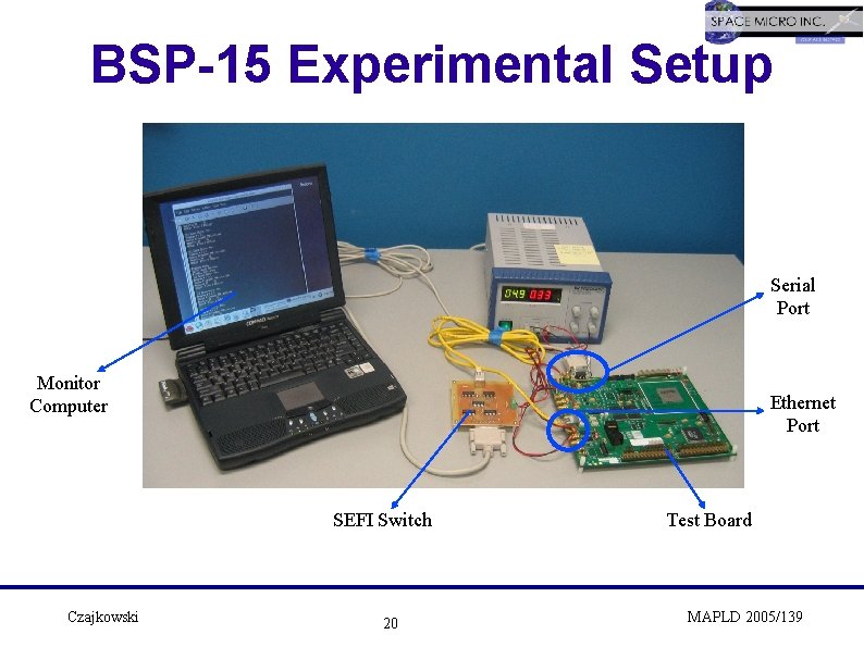 BSP-15 Experimental Setup RS-232 Ethernet Serial Port H-Core Signals Monitor Computer Ethernet Port SEFI