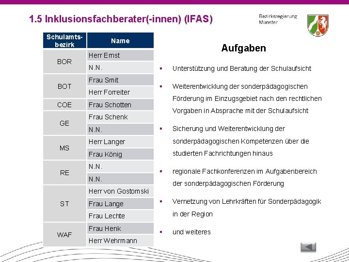 1. 5 Inklusionsfachberater(-innen) (IFAS) Schulamtsbezirk BOR BOT COE GE MS RE Name Aufgaben Herr