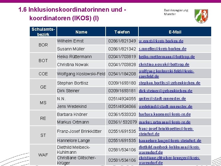 1. 6 Inklusionskoordinatorinnen und koordinatoren (IKOS) (I) Schulamtsbezirk BOR BOT COE GE MS RE