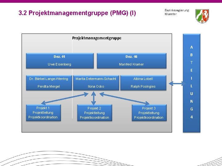 3. 2 Projektmanagementgruppe (PMG) (I) Projektmanagementgruppe A Dez. 41 Dez. 46 B Uwe Eisenberg