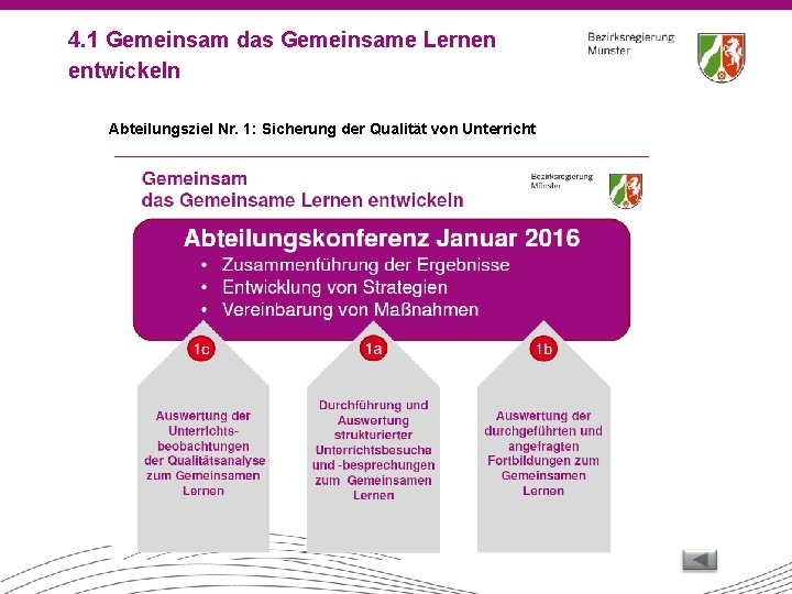 4. 1 Gemeinsam das Gemeinsame Lernen entwickeln Abteilungsziel Nr. 1: Sicherung der Qualität von