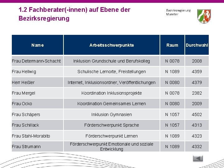 1. 2 Fachberater(-innen) auf Ebene der Bezirksregierung Name Arbeitsschwerpunkte Raum Durchwahl Frau Determann-Schacht Inklusion