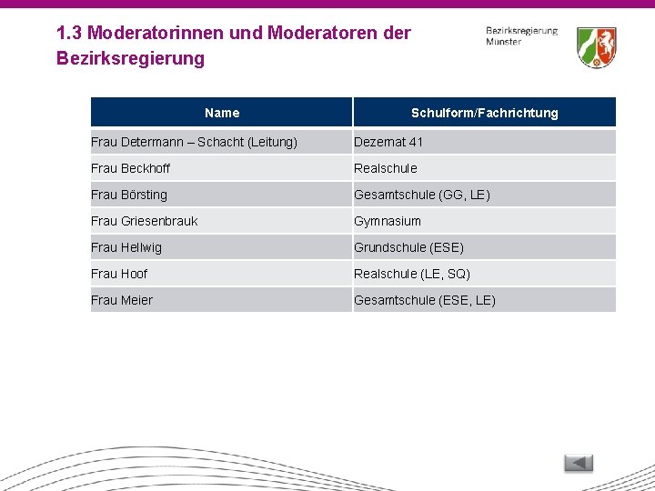 1. 3 Moderatorinnen und Moderatoren der Bezirksregierung Name Schulform/Fachrichtung Frau Determann – Schacht (Leitung)