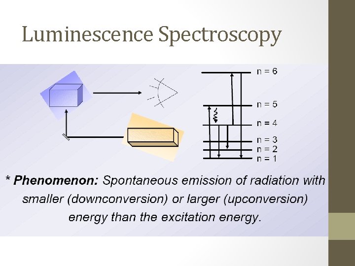 Luminescence Spectroscopy Luminescence Spectroscopy