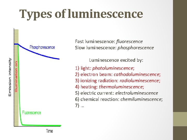 Types of luminescence Fast luminescence: fluorescence Slow luminescence: phosphorescence Luminescence excited by: 1) light: Types of luminescence Fast luminescence: fluorescence Slow luminescence: phosphorescence Luminescence excited by: 1) light: