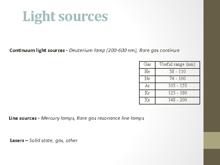 Light sources Continuum light sources - Deuterium lamp (200 -600 nm), Rare gas continua Light sources Continuum light sources - Deuterium lamp (200 -600 nm), Rare gas continua