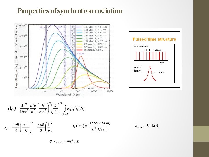 Properties of synchrotron radiation Properties of synchrotron radiation