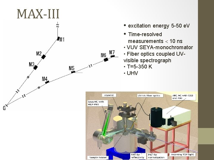 MAX-III • excitation energy 5 -50 e. V • Time-resolved measurements 10 ns • MAX-III • excitation energy 5 -50 e. V • Time-resolved measurements 10 ns •