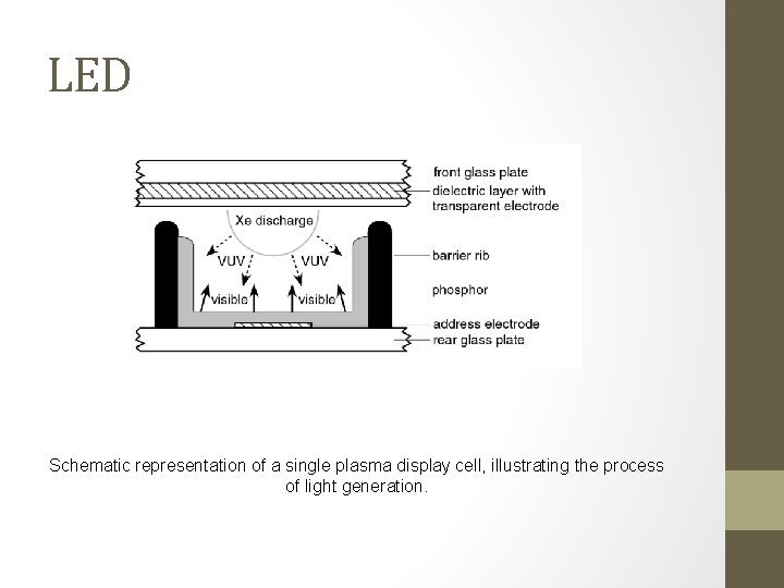 LED Schematic representation of a single plasma display cell, illustrating the process of light LED Schematic representation of a single plasma display cell, illustrating the process of light