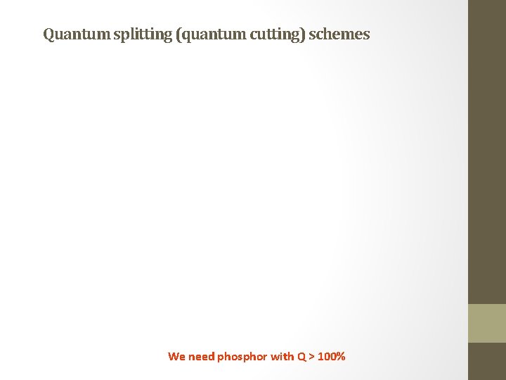 Quantum splitting (quantum cutting) schemes We need phosphor with Q > 100% Quantum splitting (quantum cutting) schemes We need phosphor with Q > 100%
