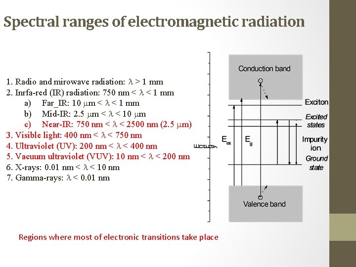 Spectral ranges of electromagnetic radiation 1. Radio and mirowave radiation: > 1 mm 2. Spectral ranges of electromagnetic radiation 1. Radio and mirowave radiation: > 1 mm 2.
