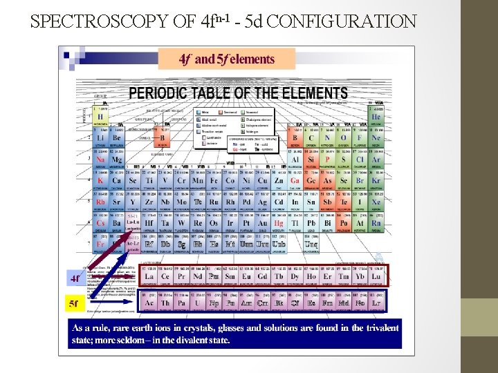 SPECTROSCOPY OF 4 fn-1 - 5 d CONFIGURATION SPECTROSCOPY OF 4 fn-1 - 5 d CONFIGURATION