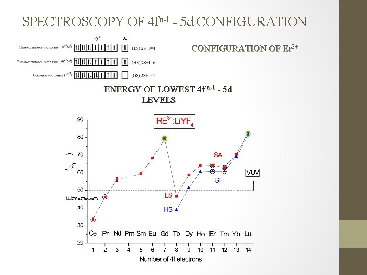 SPECTROSCOPY OF 4 fn-1 - 5 d CONFIGURATION OF Er 3+ ENERGY OF LOWEST SPECTROSCOPY OF 4 fn-1 - 5 d CONFIGURATION OF Er 3+ ENERGY OF LOWEST