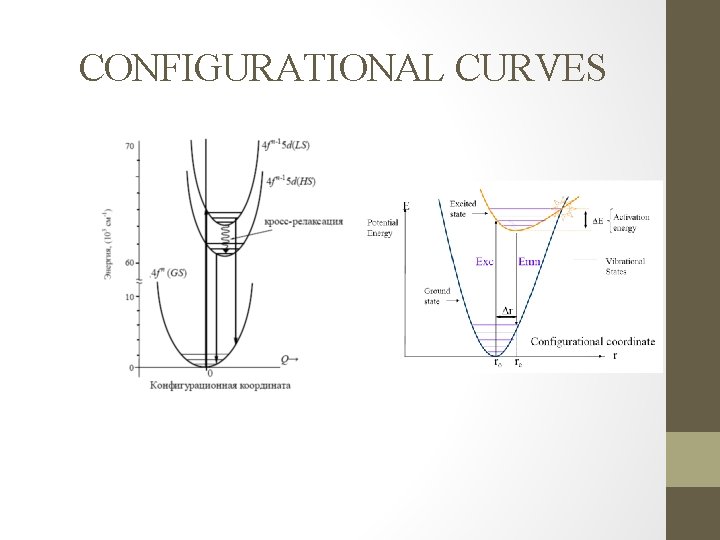 CONFIGURATIONAL CURVES CONFIGURATIONAL CURVES