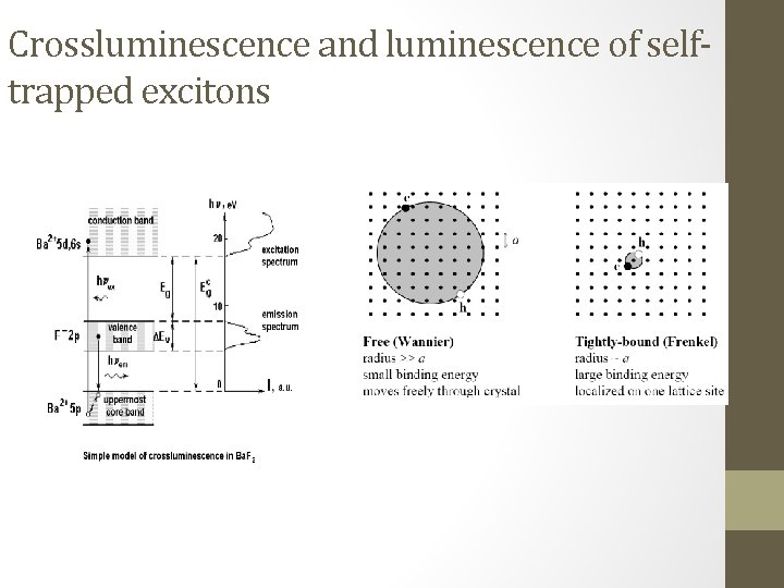 Crossluminescence and luminescence of selftrapped excitons Crossluminescence and luminescence of selftrapped excitons