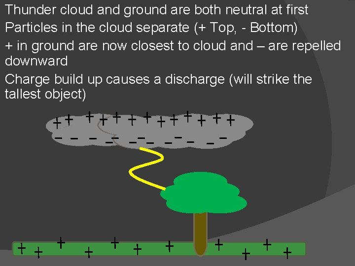 Thunder cloud and ground are both neutral at first Particles in the cloud separate