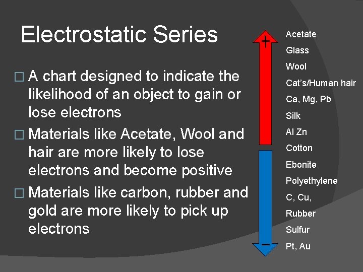 Electrostatic Series �A chart designed to indicate the likelihood of an object to gain