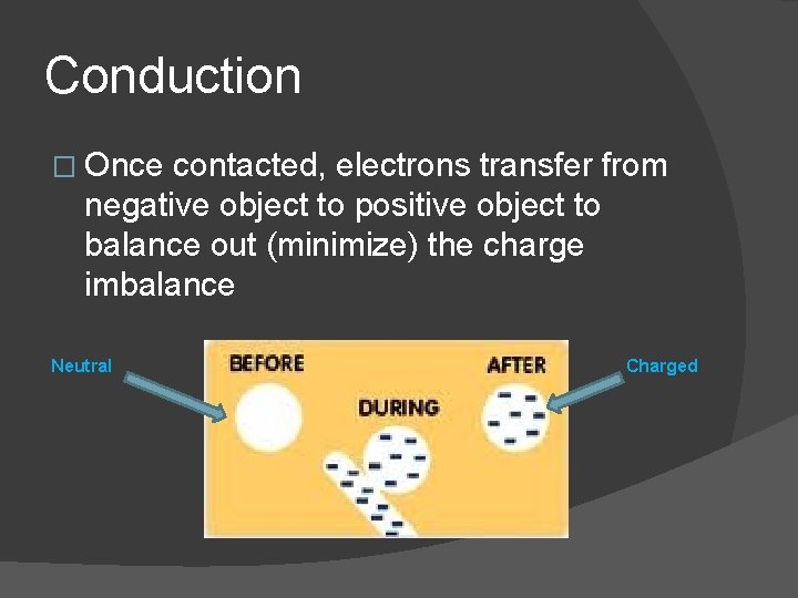 Conduction � Once contacted, electrons transfer from negative object to positive object to balance
