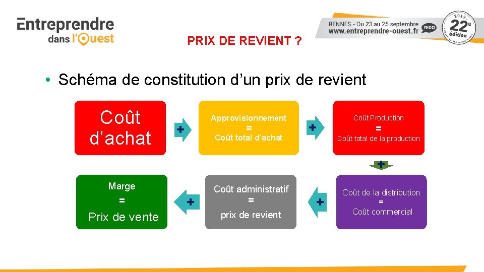 PRIX DE REVIENT ? • Schéma de constitution d’un prix de revient Coût d’achat