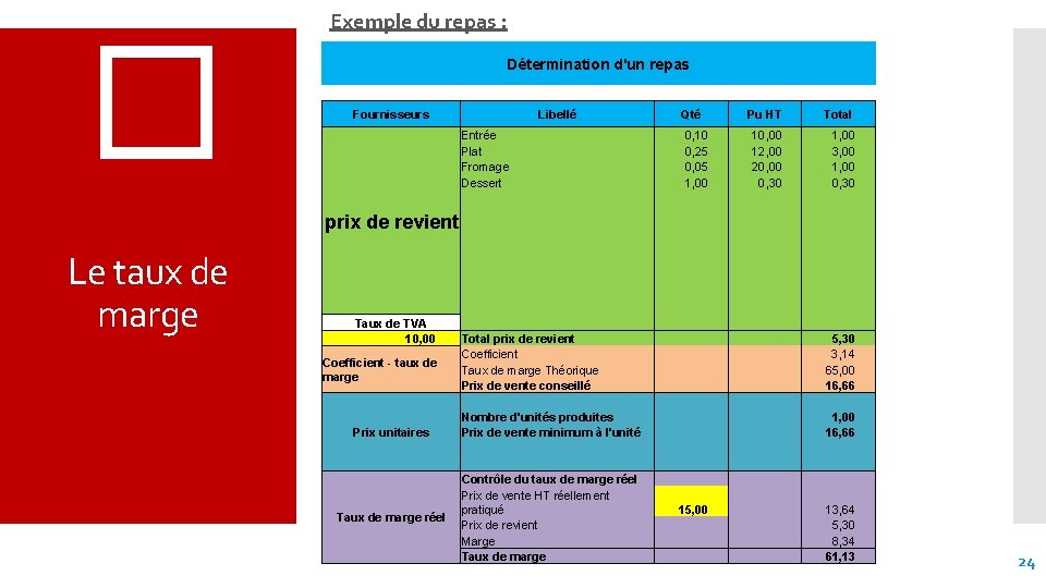 � Exemple du repas : Détermination d'un repas Fournisseurs Entrée Plat Fromage Dessert prix
