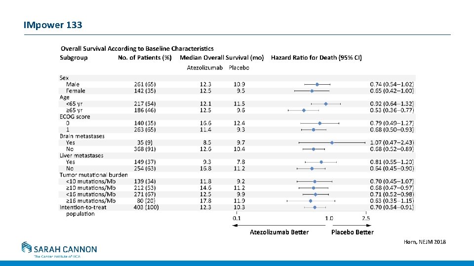 IMpower 133 Horn, NEJM 2018 IMpower 133 Horn, NEJM 2018